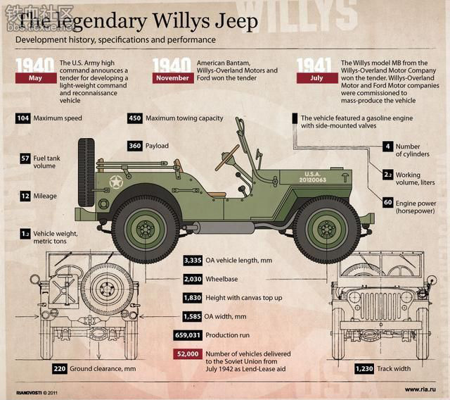 非典型性JEEP，吉普家族的另类年轻派，帅帅的「指南者」