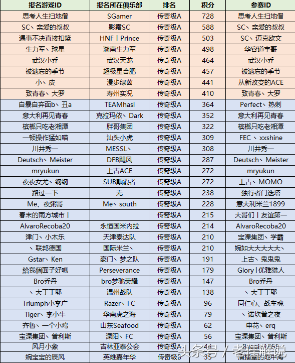 老佳解说的足球比赛从哪里看(老佳杯 第五届FIFAOL3冬季赛 今日正式开赛)