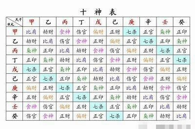 八字官星对照表图片