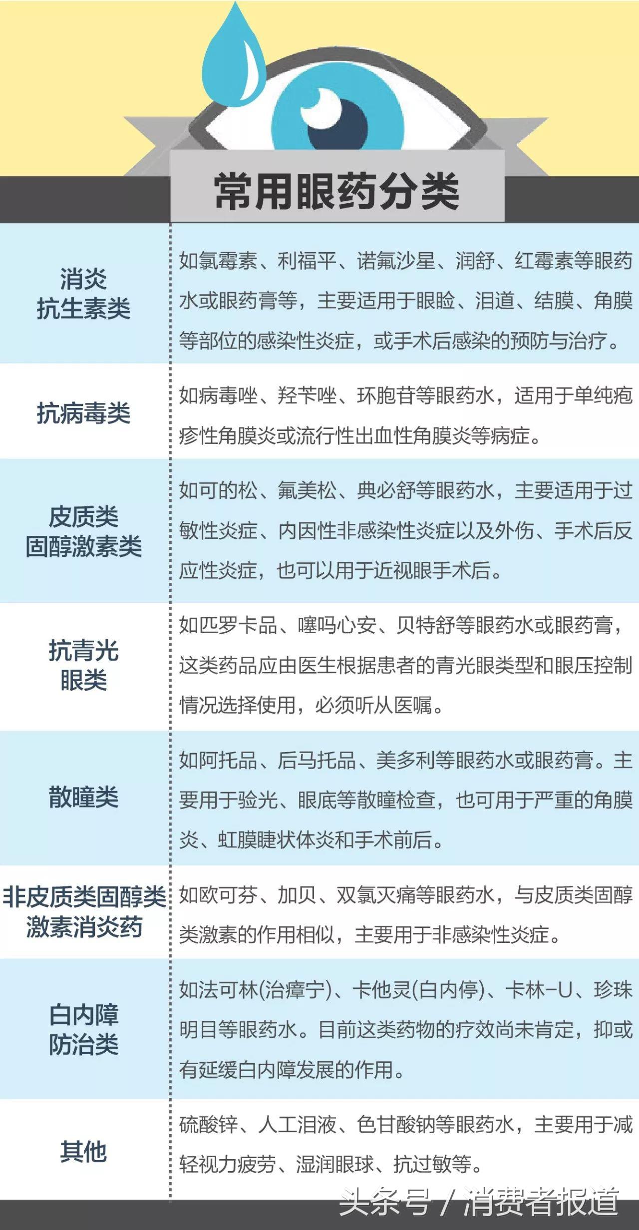 眼药水也是药，人工泪液不代表绝对安全