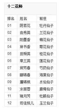 《镜花缘》题目及答案_镜花缘名著阅读教案