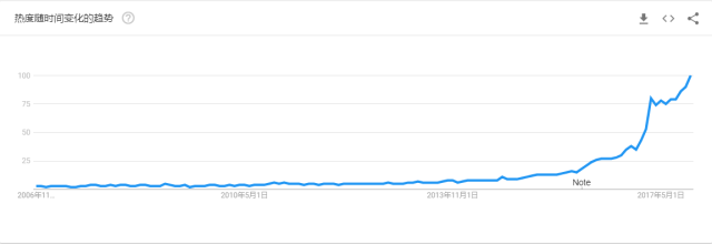 红人不回复你？这样联系红人效率高！