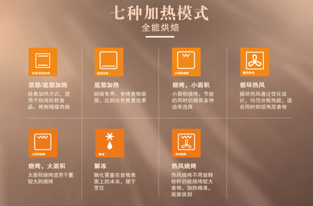 烘焙達(dá)人為何逢烤必過?四款家用烤箱推薦