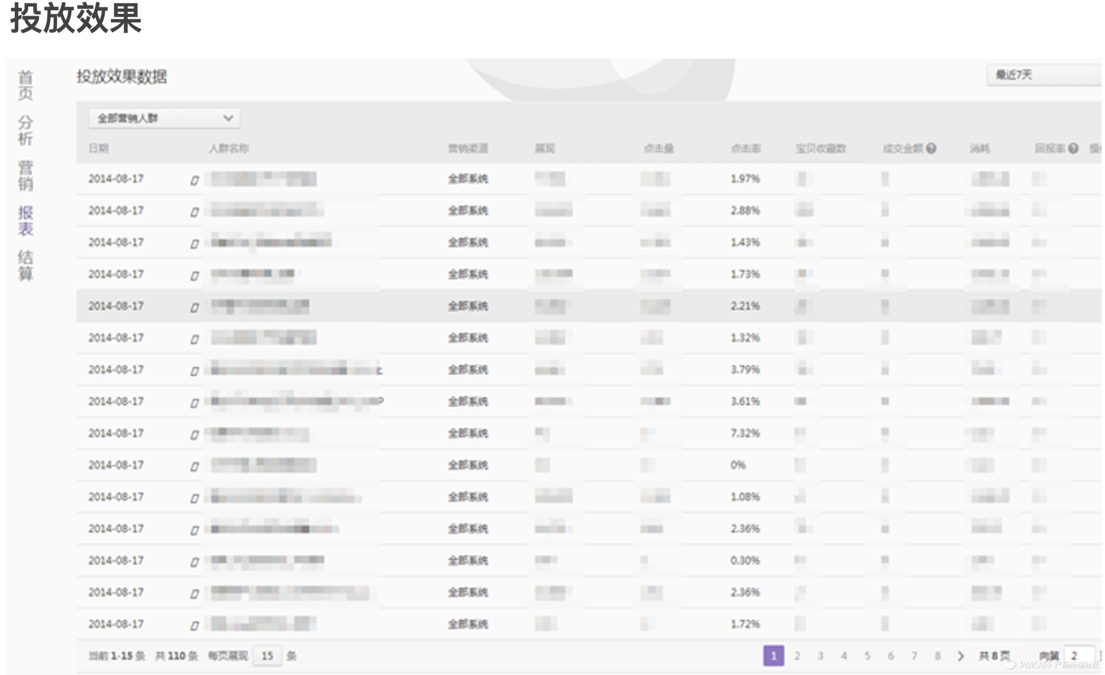 用户标签/用户分群在dmp(数据管理平台)中的应用