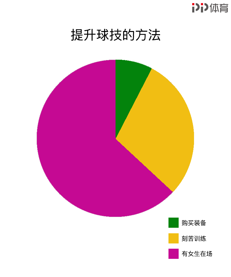 踢野球(直击内心！踢野球时你一定是这样想的！)