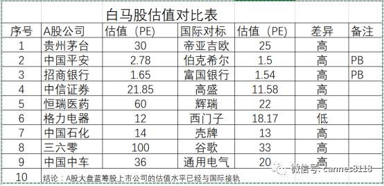 想知道股市止跌时间，看过来