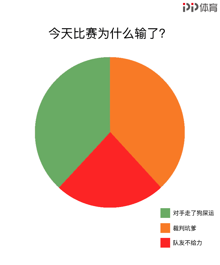 踢野球(直击内心！踢野球时你一定是这样想的！)