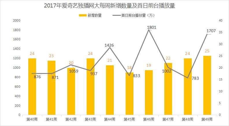 网大丨12.2-12.8周报：《将军在上》番外系列爆笑来袭，《牧野诡事》点燃爱国灯火