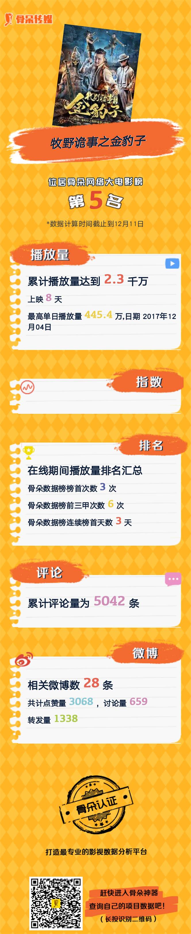 网大丨12.2-12.8周报：《将军在上》番外系列爆笑来袭，《牧野诡事》点燃爱国灯火