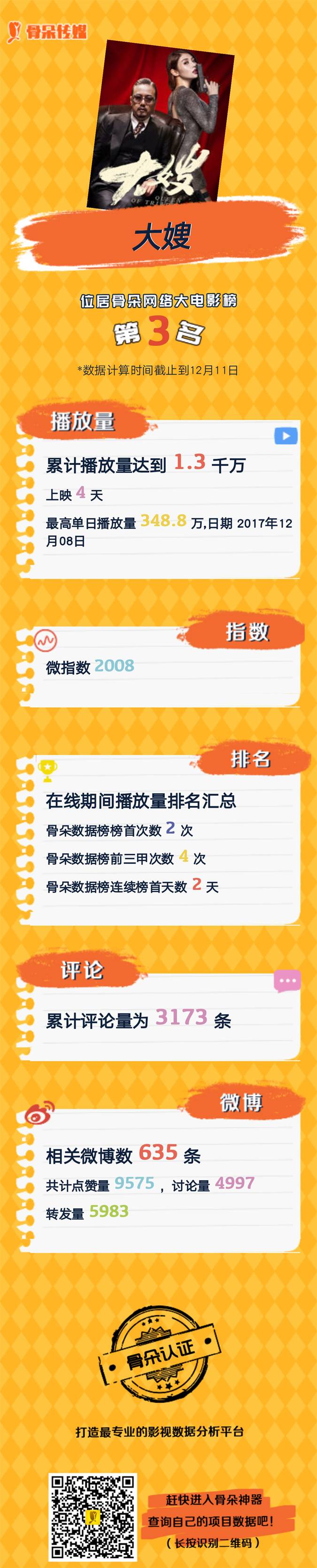 网大丨12.2-12.8周报：《将军在上》番外系列爆笑来袭，《牧野诡事》点燃爱国灯火