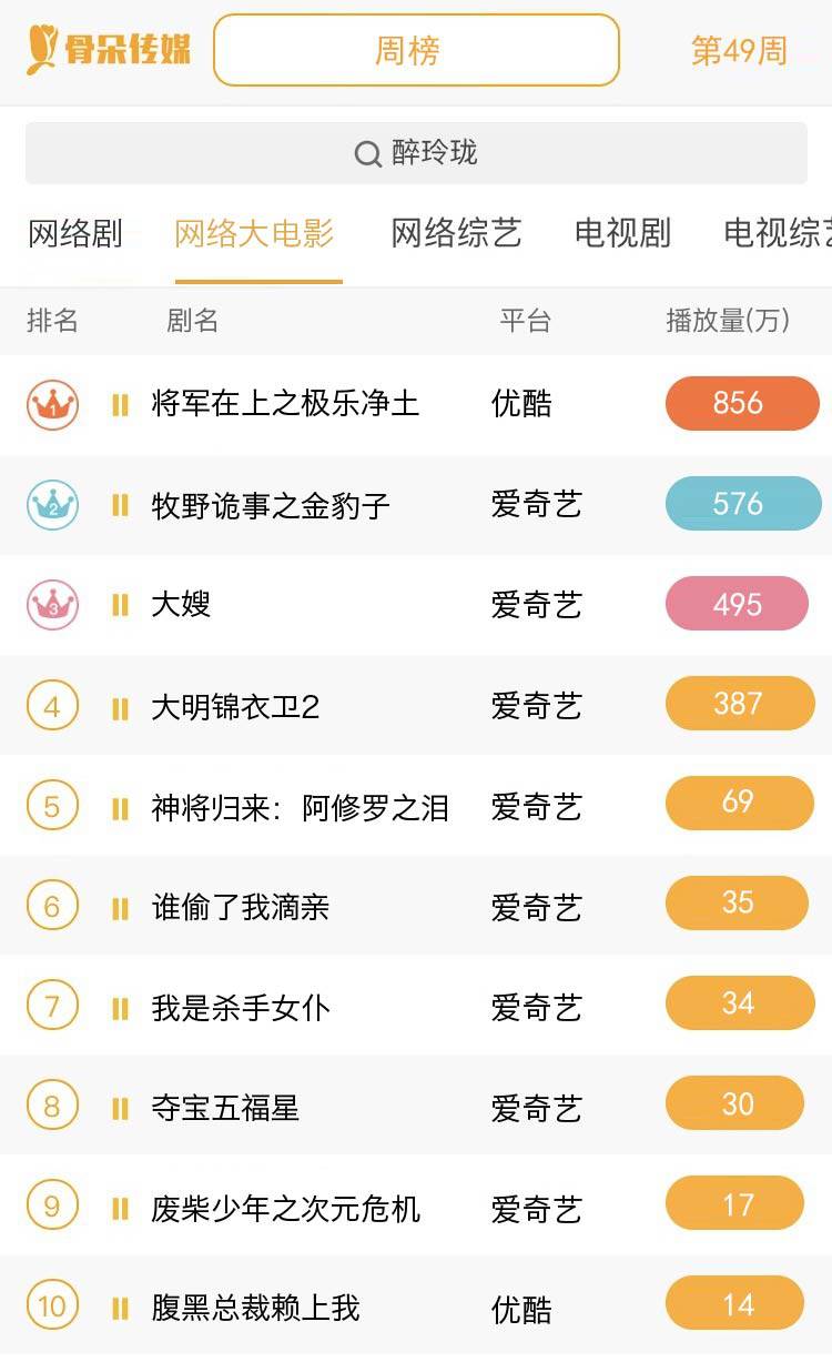 网大丨12.2-12.8周报：《将军在上》番外系列爆笑来袭，《牧野诡事》点燃爱国灯火