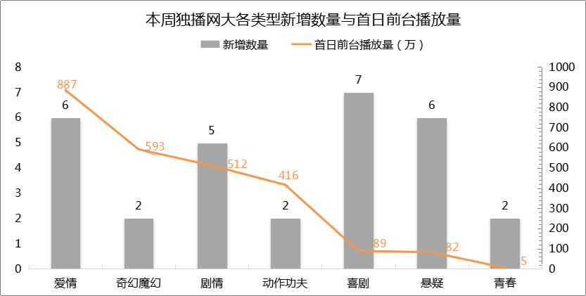 网大丨12.2-12.8周报：《将军在上》番外系列爆笑来袭，《牧野诡事》点燃爱国灯火