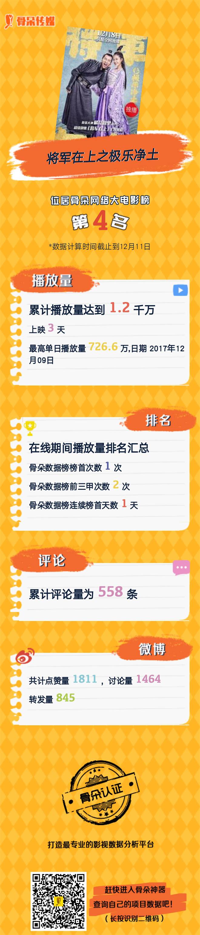 网大丨12.2-12.8周报：《将军在上》番外系列爆笑来袭，《牧野诡事》点燃爱国灯火