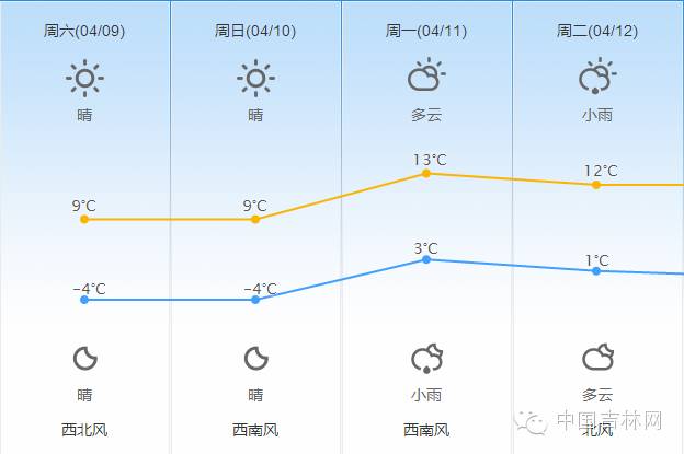 周末去哪4月8日9日除了约ta还有这些活动陶冶情操