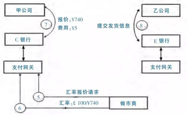 一文看懂基于区块链技术的国际贸易跨境支付模式