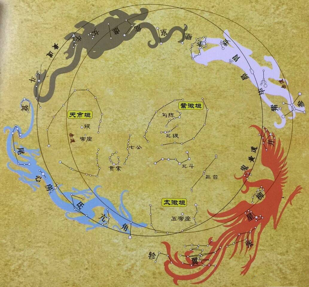 紫微斗數十二宮的含義(1)