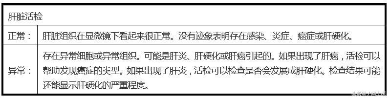 肝功能检查指标异常是什么原因？医生是如何诊断肝病的？