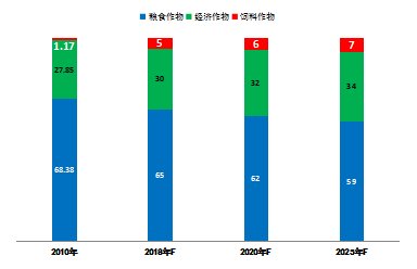 2018青贮收获机凭什么“顺风而上”？