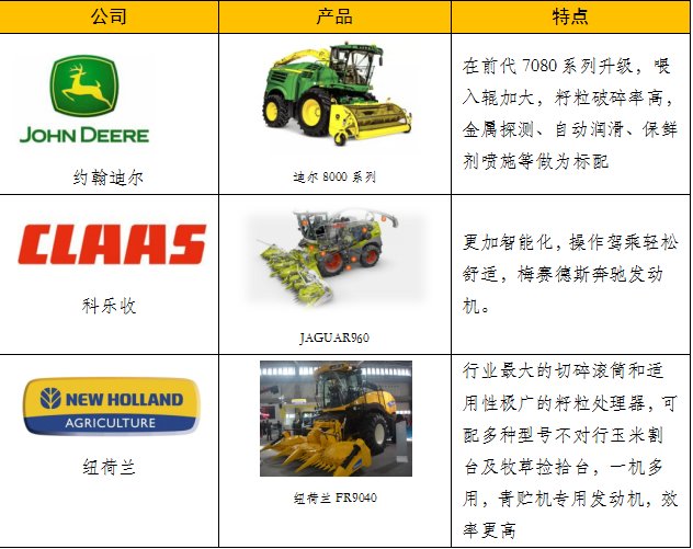2018青貯收獲機憑什么“順風(fēng)而上”？