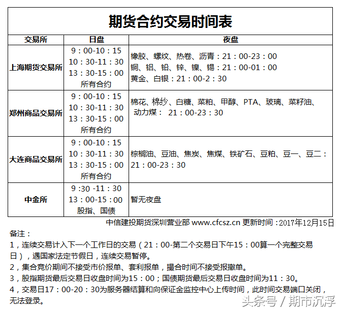 期货交易时间表