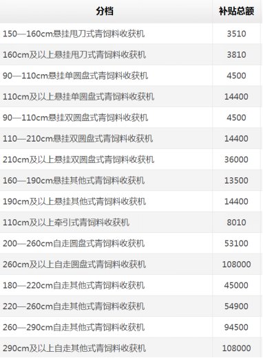 2018青貯收獲機憑什么“順風(fēng)而上”？