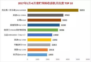 2018青貯收獲機憑什么“順風(fēng)而上”？