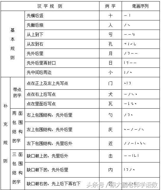 部编版一年级语文上册生字笔顺书写卷（每天坚持、能写一手好字）