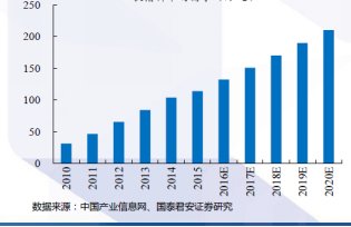2018青貯收獲機憑什么“順風(fēng)而上”？