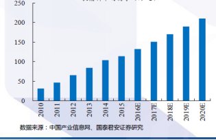 2018青贮收获机凭什么“顺风而上”？