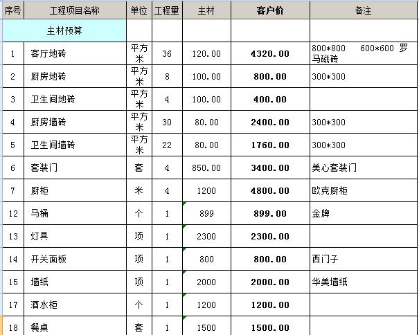 2018年全包装修报价明细表出炉啦！你会选择年末装修吗？