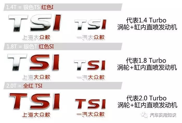 到底什么是汽车排量？你真的知道么！