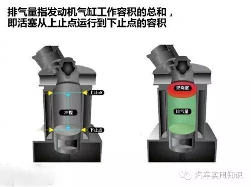 到底什么是汽车排量？你真的知道么！