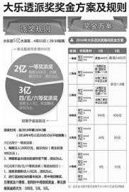 吉林省体彩高频11选5派奖明日开启！