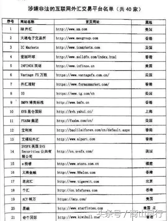 《非法外汇平台即将全部清场》，外汇投资平台到底违不违法？