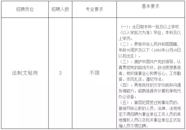 安国市最新招聘信息网（机关单位）