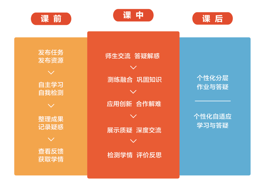 101教育21年巨变，传统的网校时代一去不复返？