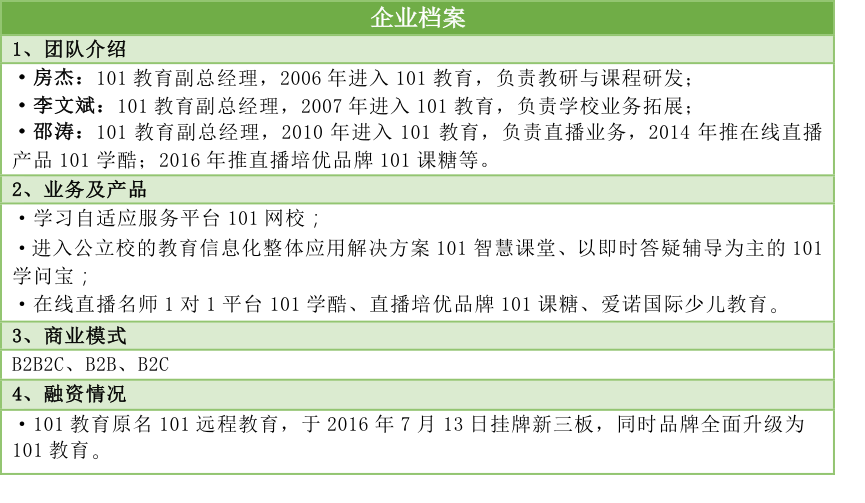101教育21年巨变，传统的网校时代一去不复返？