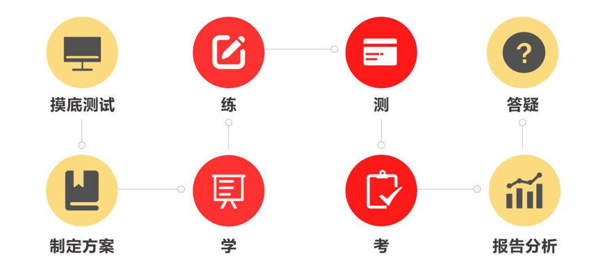 101教育21年巨变，传统的网校时代一去不复返？