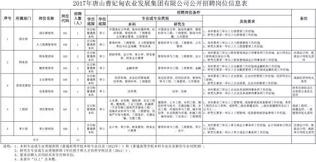 安国市最新招聘信息网（机关单位）