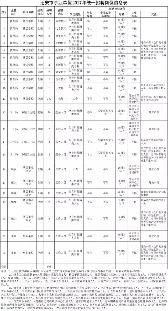 安国市最新招聘信息网（机关单位）