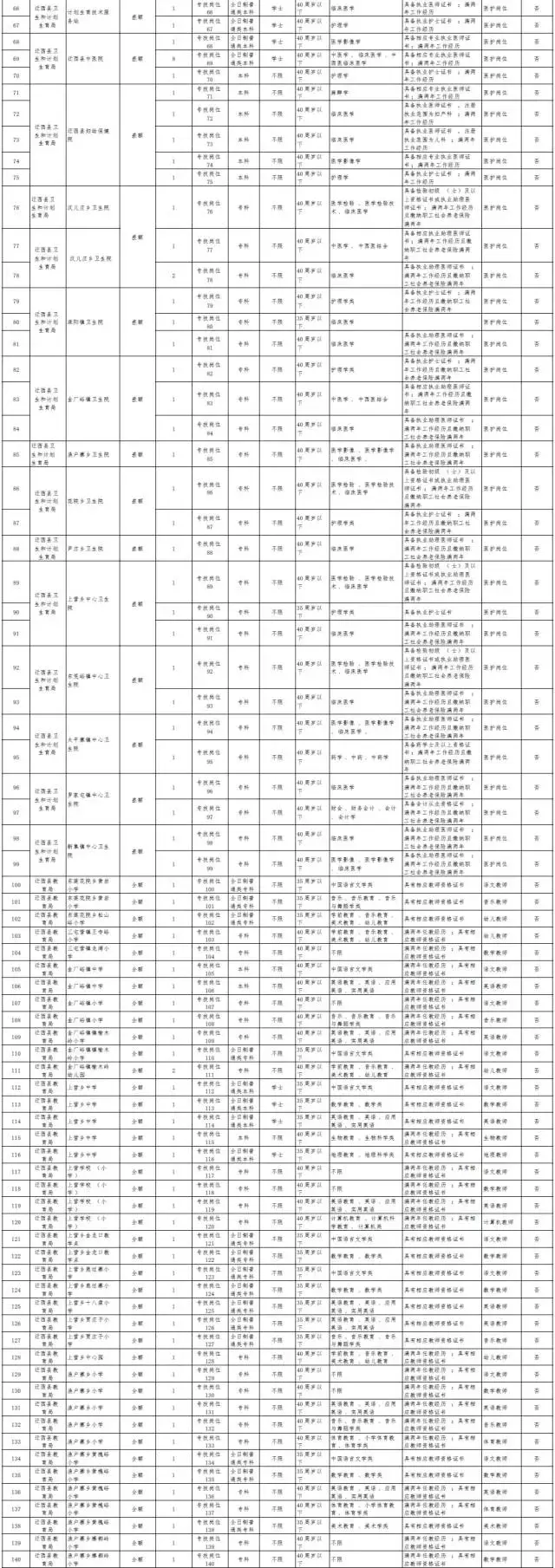 安国市最新招聘信息网（机关单位）