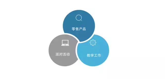 她说，辞职后想开间花店，贩卖美好 | 花店开店攻略