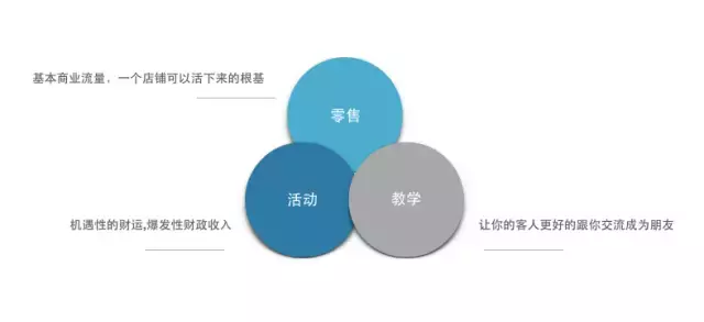 她说，辞职后想开间花店，贩卖美好 | 花店开店攻略