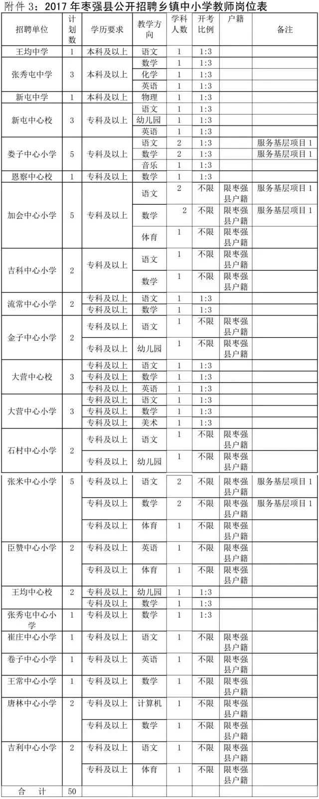 安国市最新招聘信息网（机关单位）