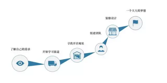 她说，辞职后想开间花店，贩卖美好 | 花店开店攻略