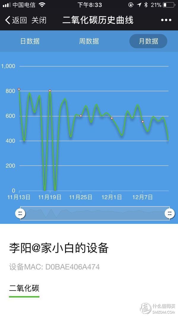 只有净化器就够了？这才是装修去甲醛最好的办法