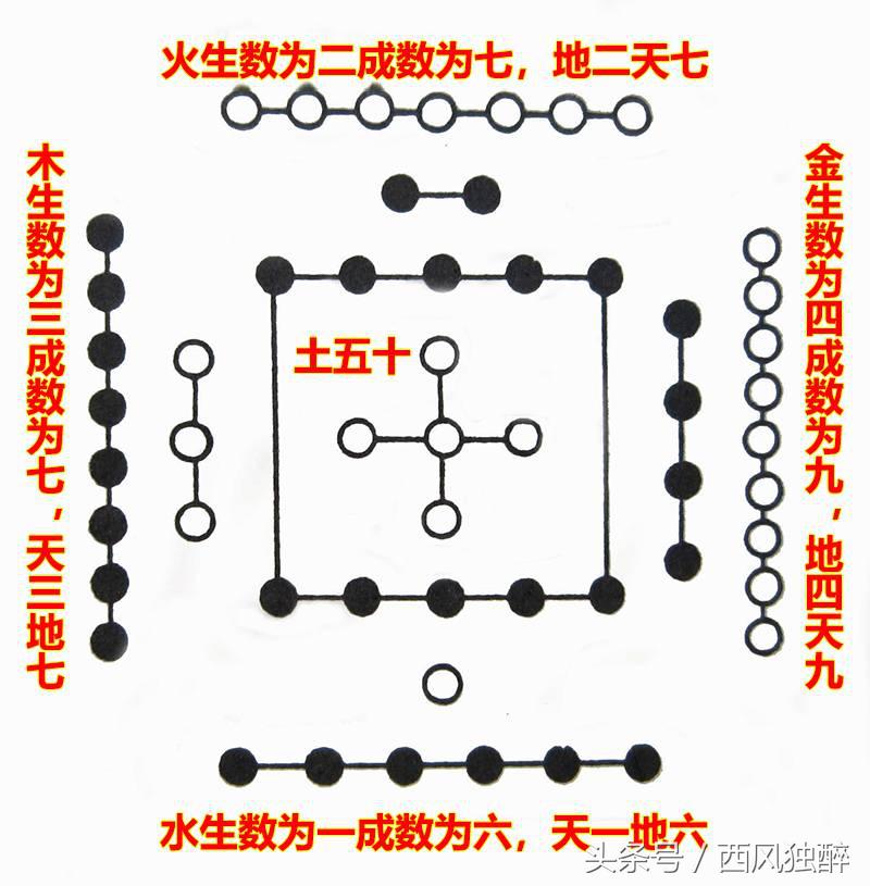 孤阴不生，独阳不长 四柱全阴全阳之人真的不能生育吗？