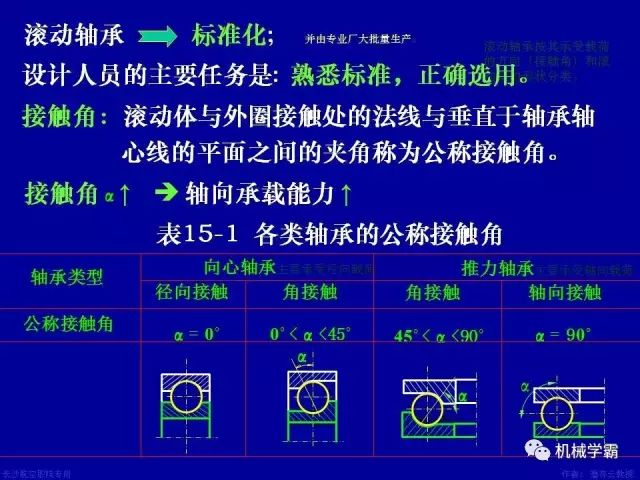 世界十大轴承品牌，轴承分类及使用