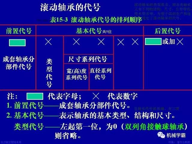 世界十大轴承品牌，轴承分类及使用