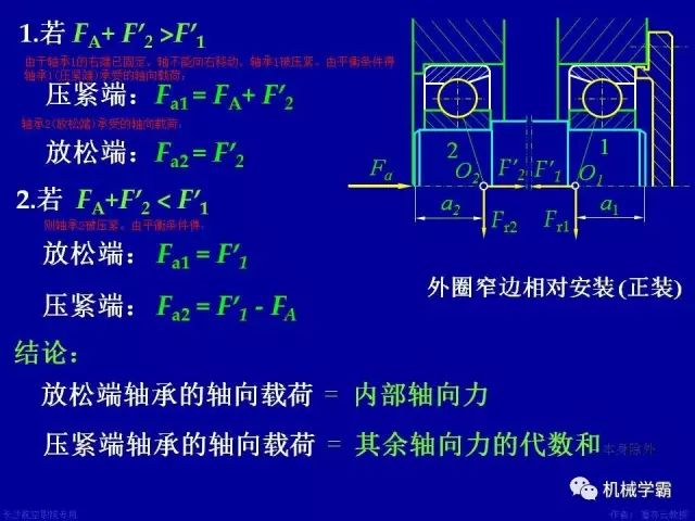 世界十大轴承品牌，轴承分类及使用